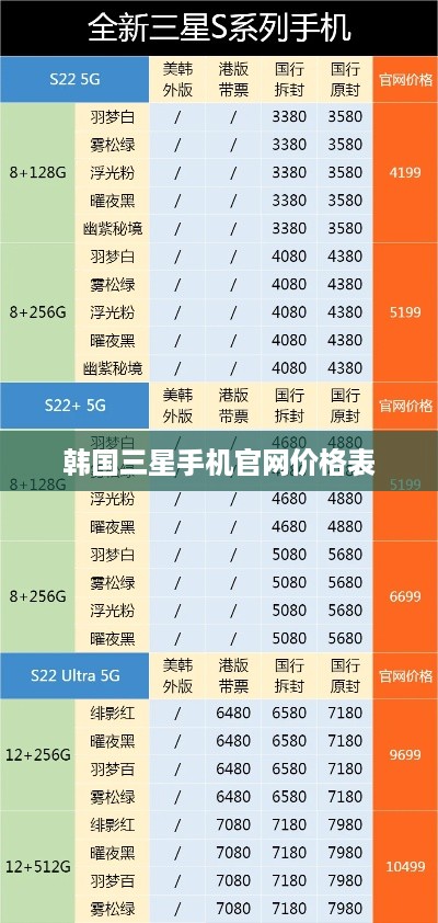 韩国三星手机官网价格表