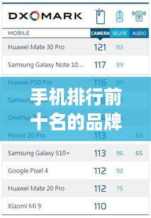 手机排行前十名的品牌有哪些