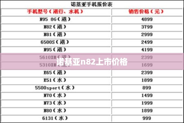 诺基亚n82上市价格