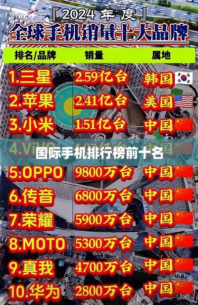 国际手机排行榜前十名