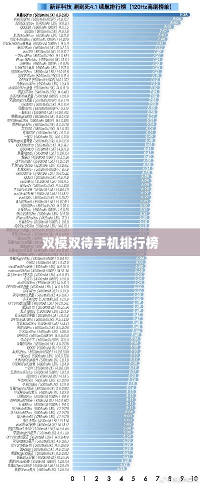 双模双待手机排行榜