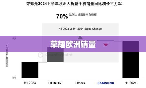 荣耀欧洲销量