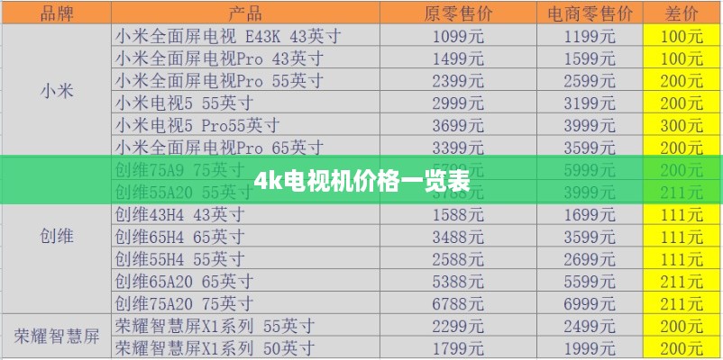 4k电视机价格一览表