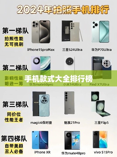 手机款式大全排行榜