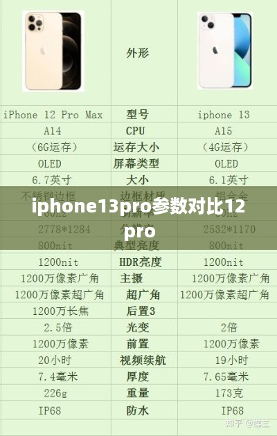 iphone13pro参数对比12pro