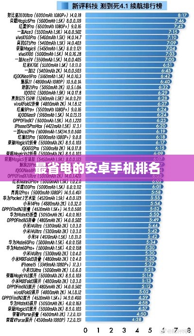 最省电的安卓手机排名
