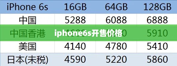 iphone6s开售价格