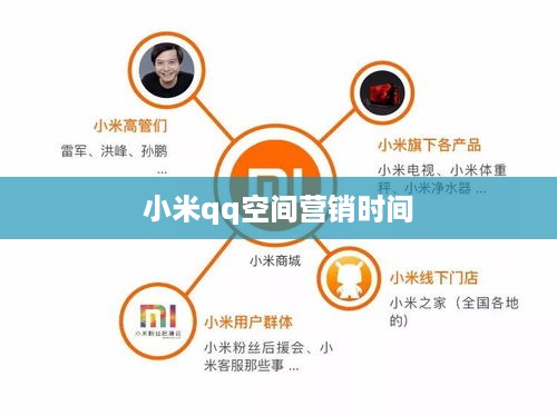小米qq空间营销时间