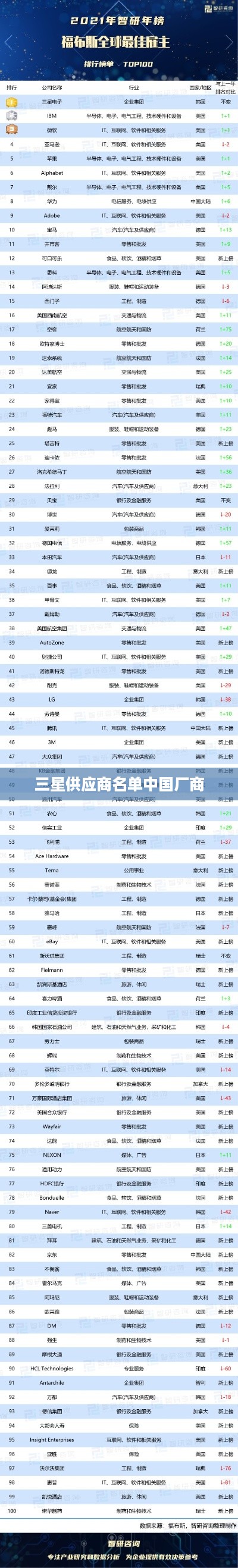三星供应商名单中国厂商