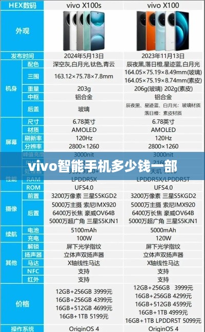 vivo智能手机多少钱一部