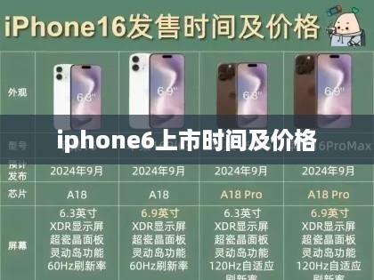 iphone6上市时间及价格