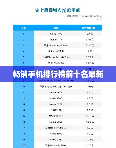 畅销手机排行榜前十名最新  第1张