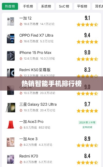热销智能手机排行榜