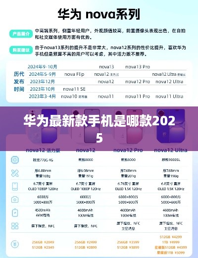 华为最新款手机是哪款2025