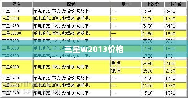 三星w2013价格