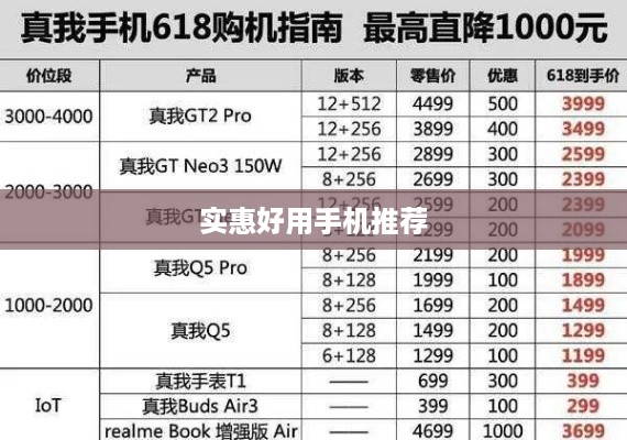实惠好用手机推荐