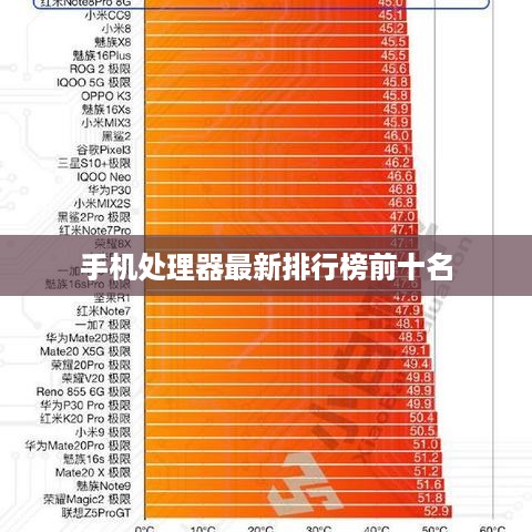 手机处理器最新排行榜前十名