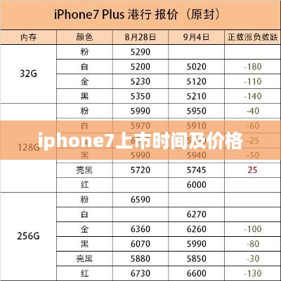iphone7上市时间及价格