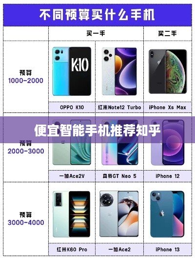 便宜智能手机推荐知乎