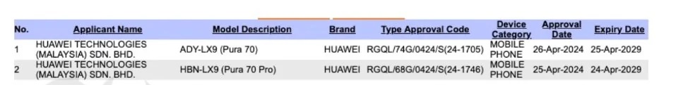 华为Pura70系列现身马来西亚认证网站，或将在海外发售  第1张