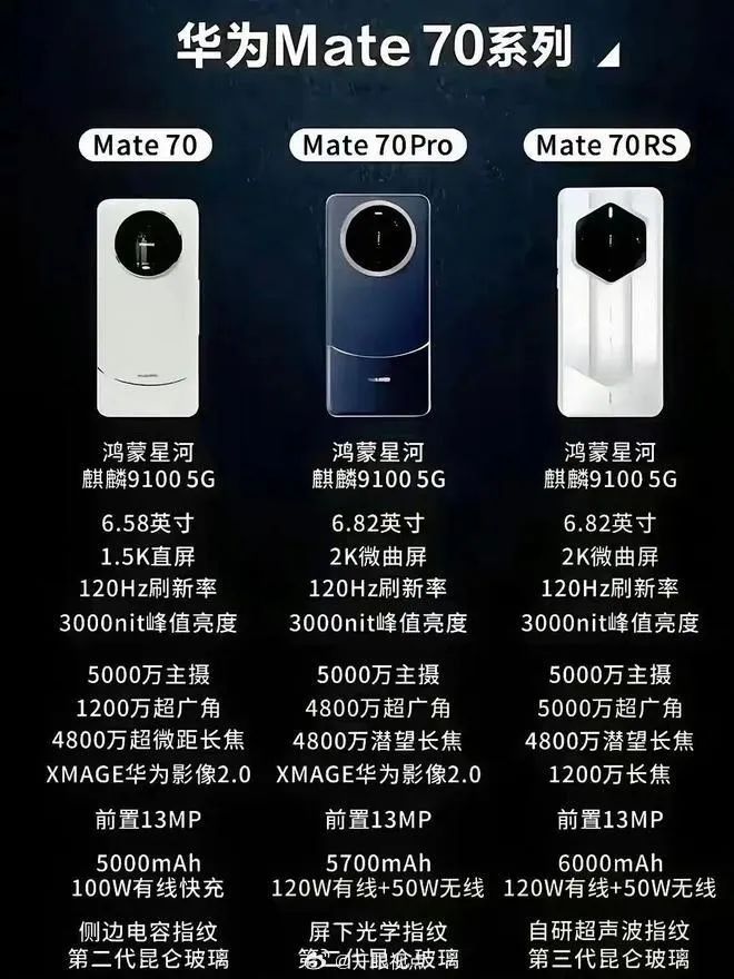 华为突然官宣，Mate70马上发布！  第5张