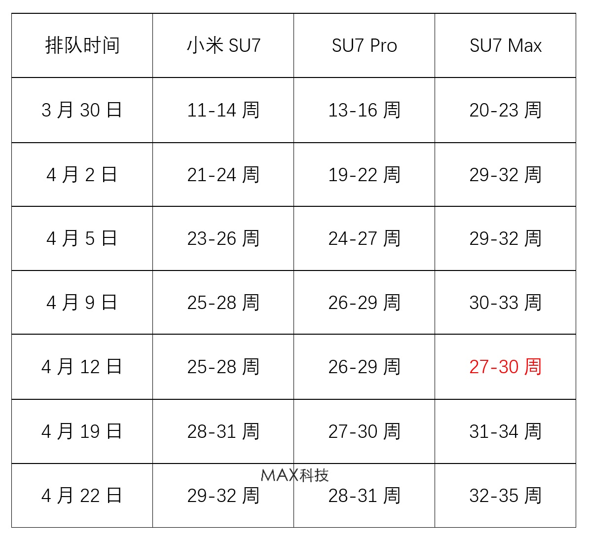 华为截胡小米汽车，网友炸了！  第5张