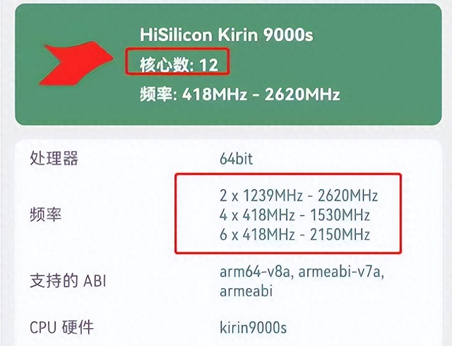 麒麟9000s是多少纳米？介于5到14nm之间  第3张