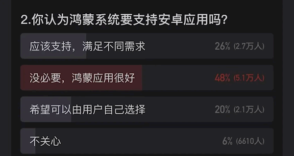 华为鸿蒙系统不兼容安卓应用引热议！网友怎么看？  第3张