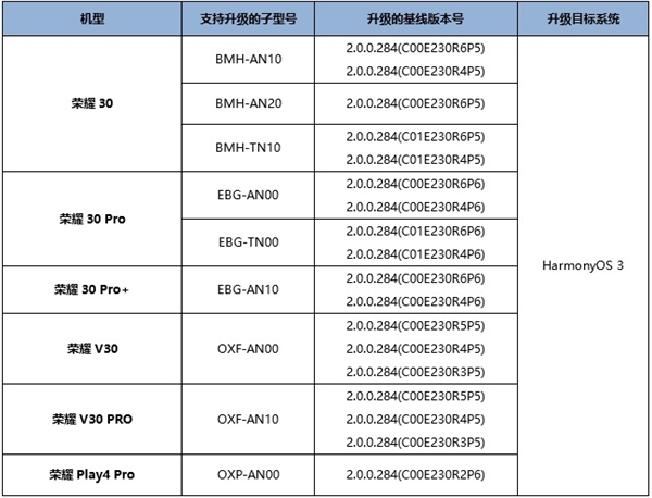 荣耀30系列等6款手机开启鸿蒙OS 3公测，麒麟990老旗舰重生！  第2张