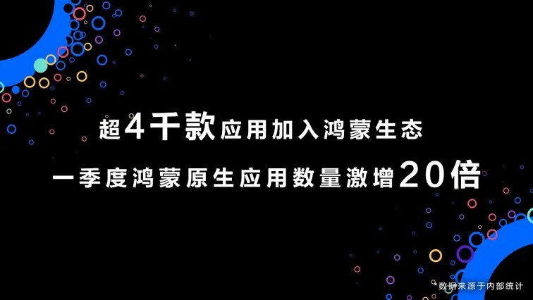 鸿蒙原生应用数量激增20倍，华为微信合作不远了！  第3张