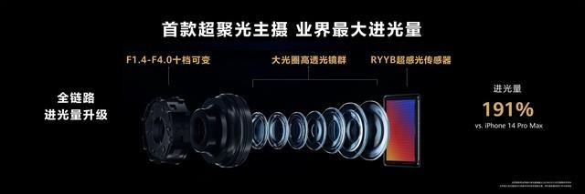 华为P60有几个版本？华为P60、P60 Pro、P60 Art区别对比  第4张