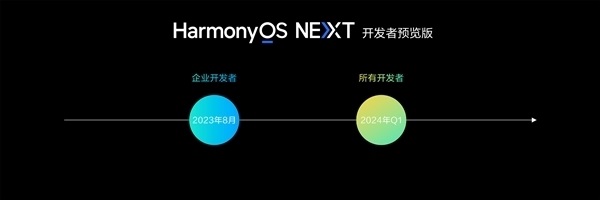 鸿蒙OS市场占有率多少？华为鸿蒙OS在中国和全球的市场份额  第5张