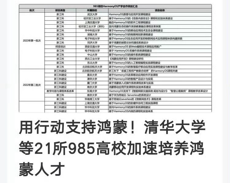 华为鸿蒙不再兼容安卓版本，互联网大厂紧急招鸿蒙开发员！  第3张