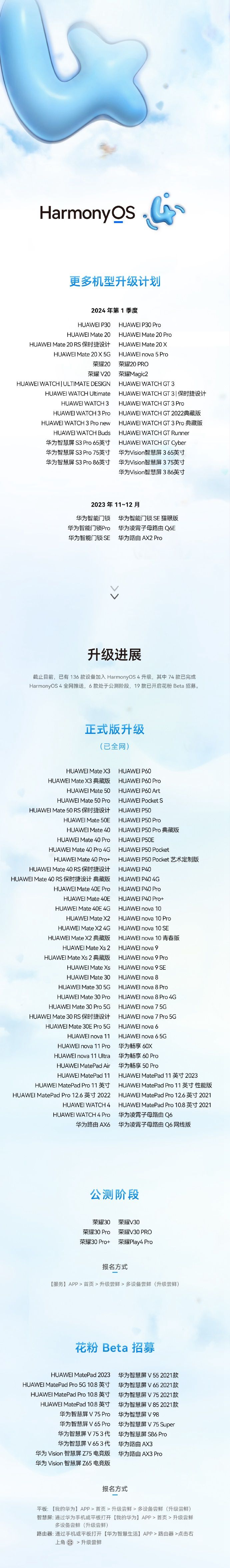 华为公布鸿蒙OS4百机升级进展，一大波老机型满血复活！  第2张