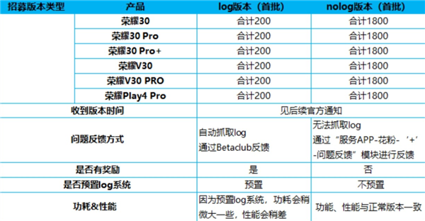 终于来了！荣耀30系列开启鸿蒙OS 3 Beta版升级  第2张