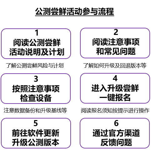 华为nova 5 Pro、Mate X、P30和Mate 20等开启鸿蒙 HarmonyOS 3.0公测  第2张