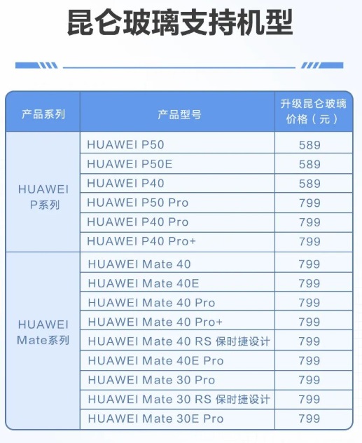昆仑玻璃支持哪些机型？华为手机更换昆仑玻璃多少钱？  第2张