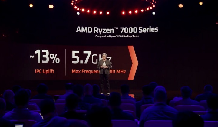 R9 7950X和i9-13900K哪个好？跑分对比  第2张
