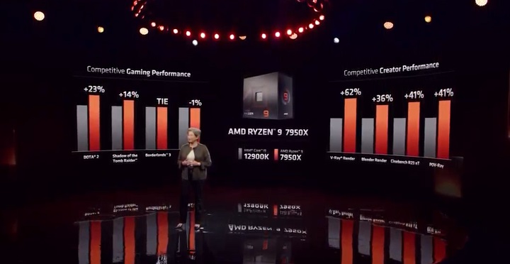 R9 7950X和i9-13900K哪个好？跑分对比  第4张