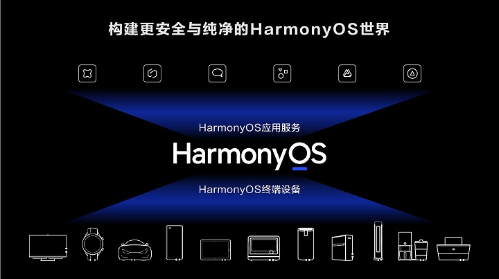 HarmonyOS 2.0怎么升级？华为鸿蒙OS2.0支持机型与升级方法  第2张