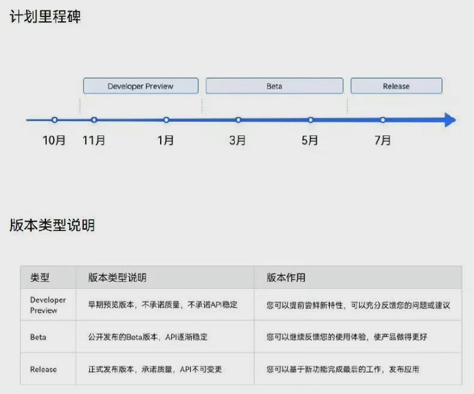 鸿蒙3.0内测时间曝光 华为Mate50系列首发  第3张