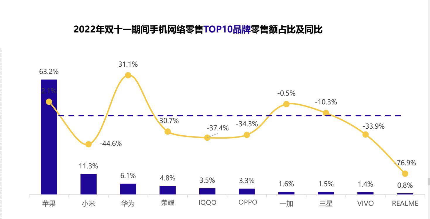 华为疑似暂缓2023届校招 网友：寒气吹进了校园！  第3张