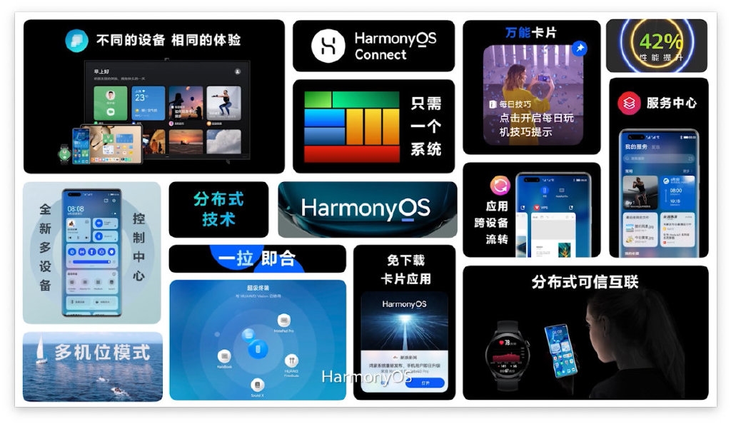 HarmonyOS 2.0怎么升级？华为鸿蒙OS2.0支持机型与升级方法  第3张