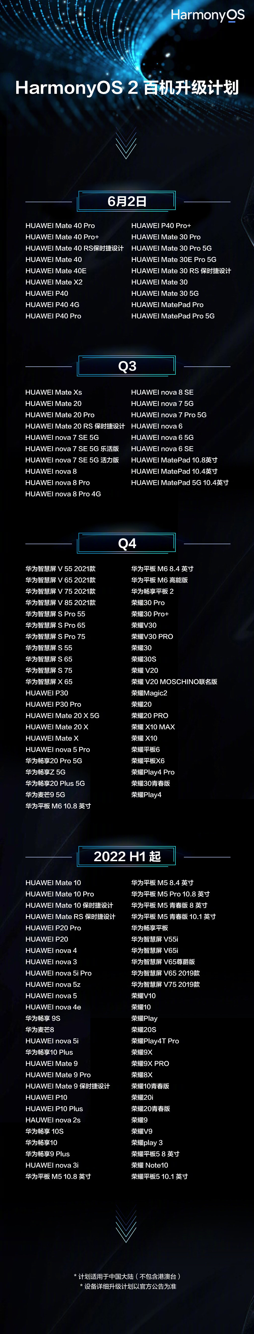 HarmonyOS 2.0怎么升级？华为鸿蒙OS2.0支持机型与升级方法  第12张