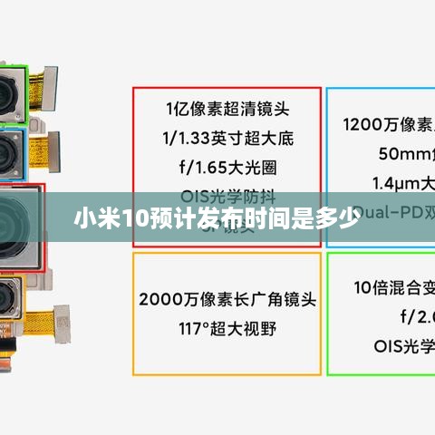 小米10预计发布时间是多少