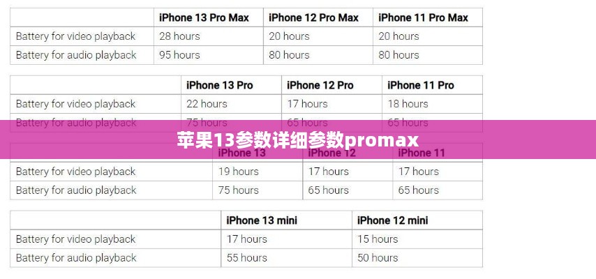 苹果13参数详细参数promax