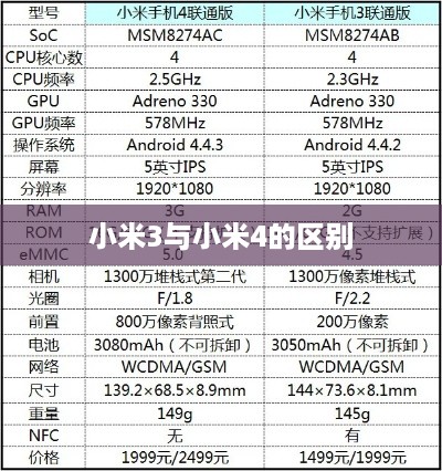 小米3与小米4的区别  第1张