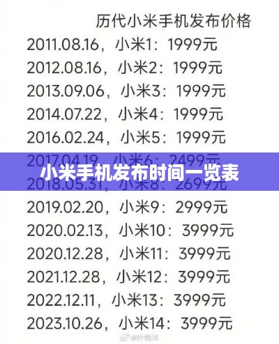 小米手机发布时间一览表  第1张