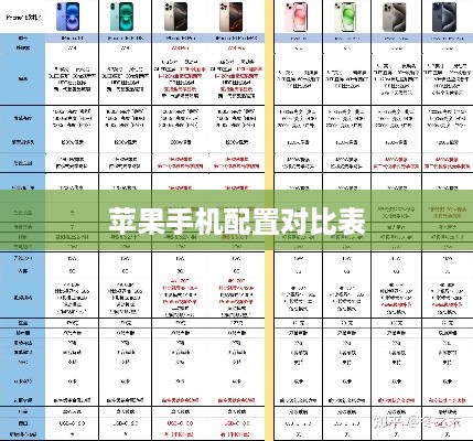 苹果手机配置对比表