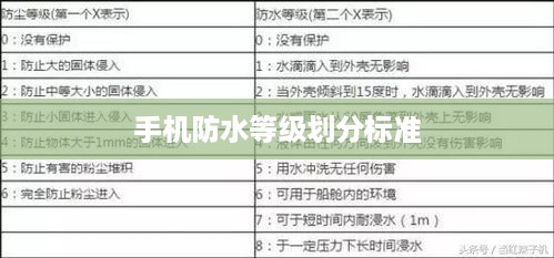 手机防水等级划分标准